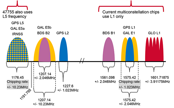 爲(wèi)什麼GPS在室內(nèi)無法進(jìn)行定位？海凌科解答