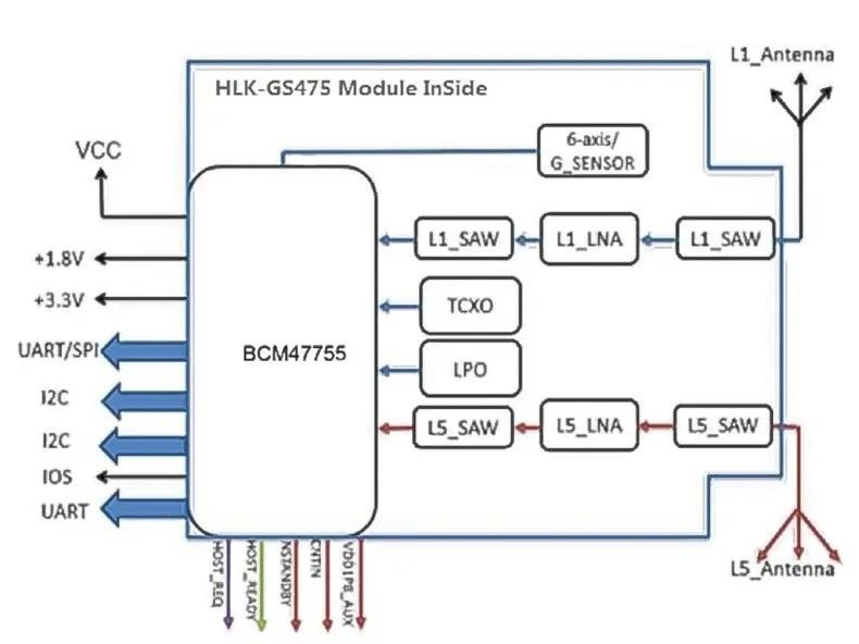 爲(wèi)什麼GPS在室內(nèi)無法進(jìn)行定位？海凌科解答