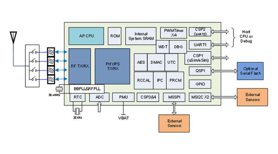 淺析NB-IoT模塊前景優(yōu)勢 提供智能電錶解決方案